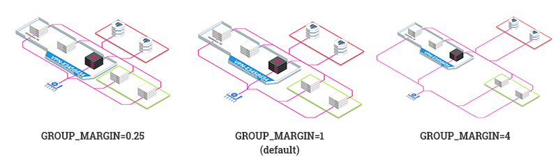 group margin