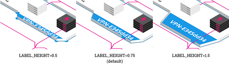 label height