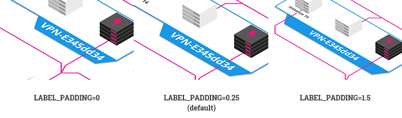 label padding