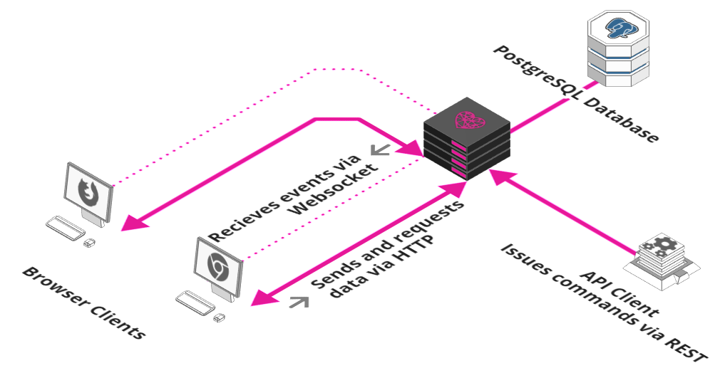 individual architecture