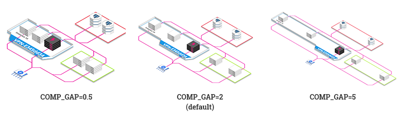 component gap