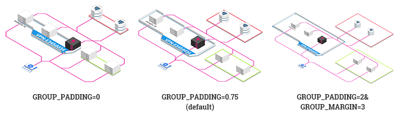 group padding