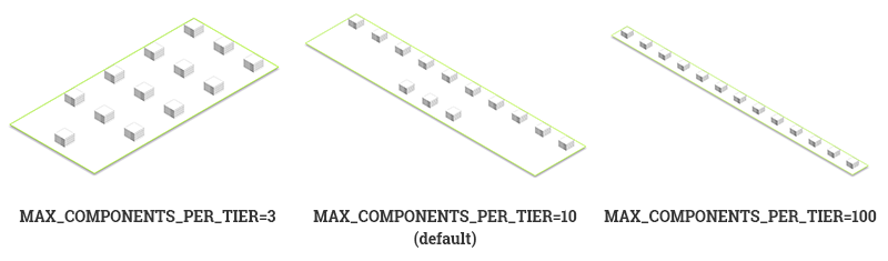 max components per tier