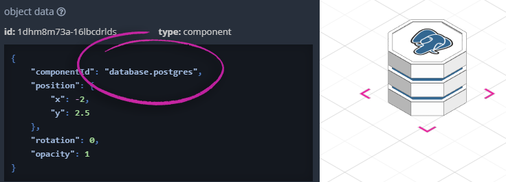 component type