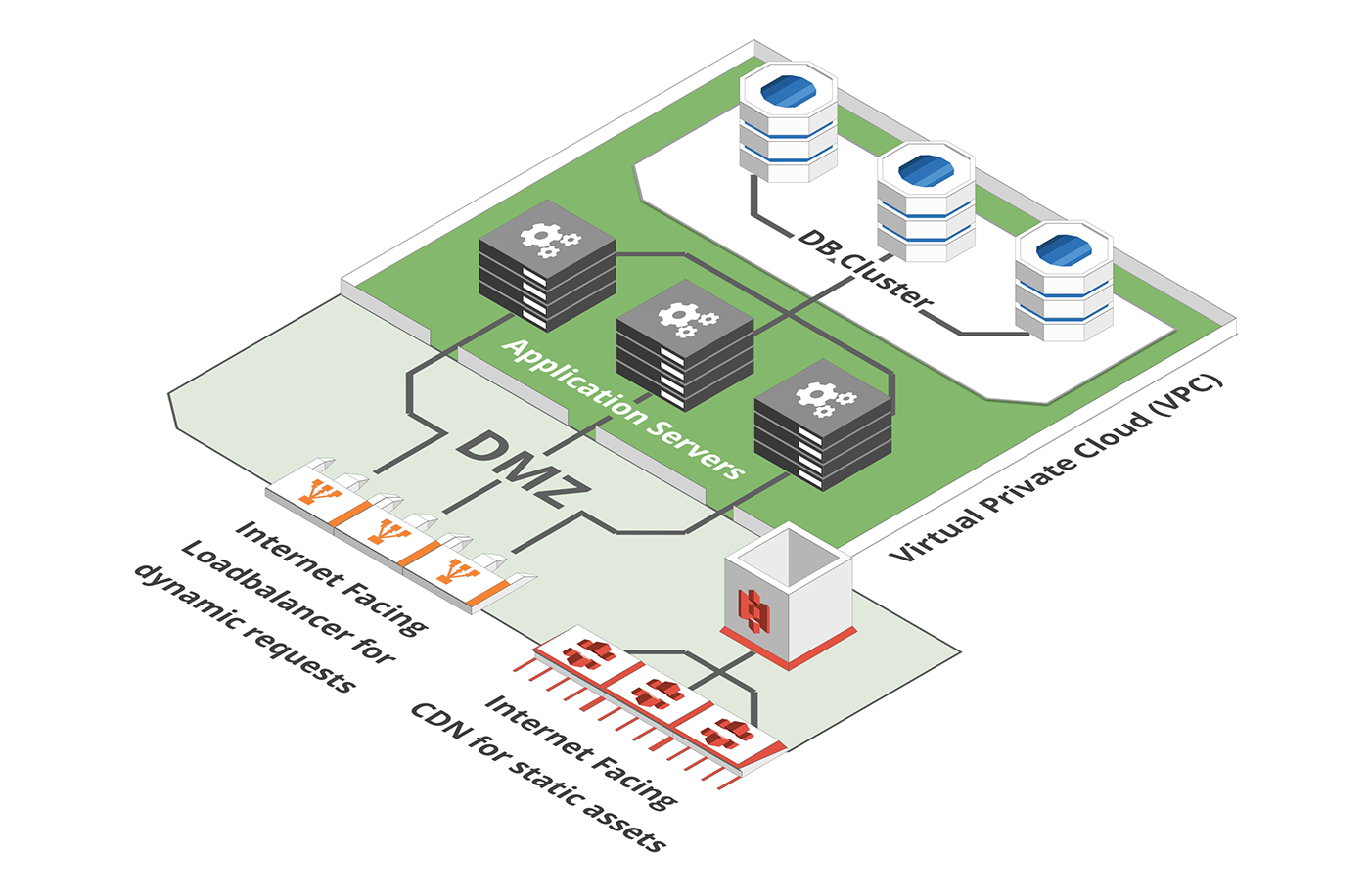 Virtual Private Network