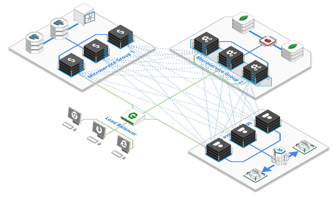 Service Mesh Vs Api Gateway Vs Message Queue