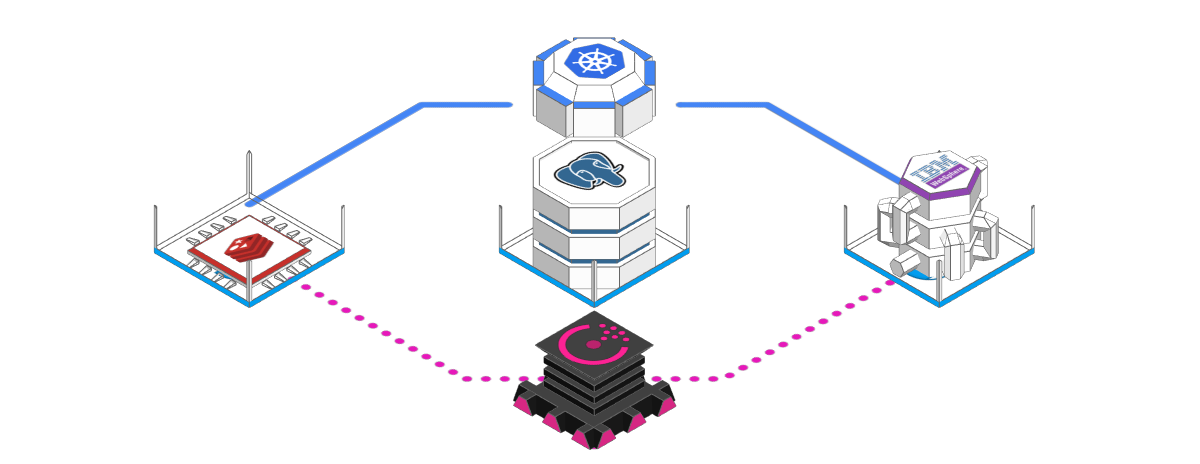 Auto Orchestration