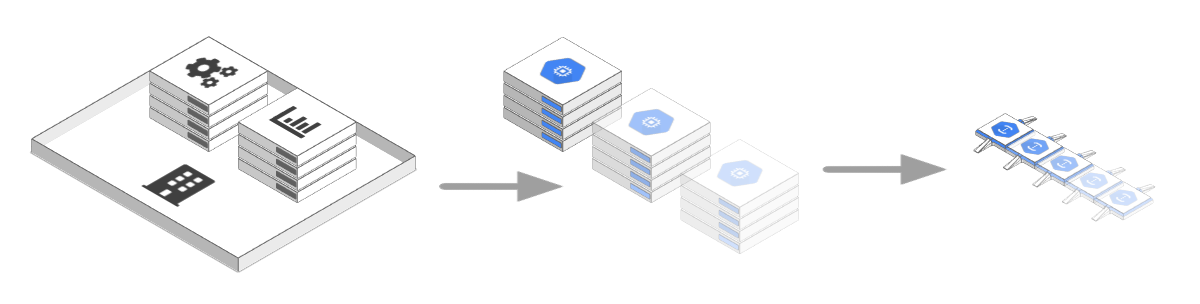 Cloud moving to serverless