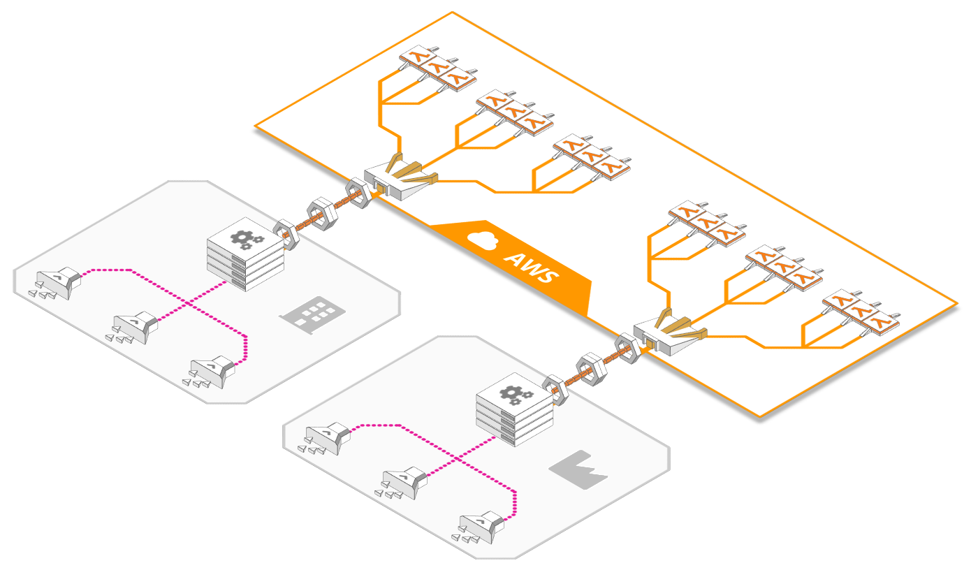 Edge Architecture Example