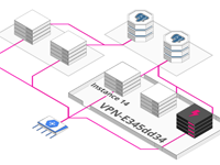 Screenshot of Automatic Diagram Creation