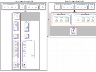 Screenshot of Auto Diagram Creation Improvements