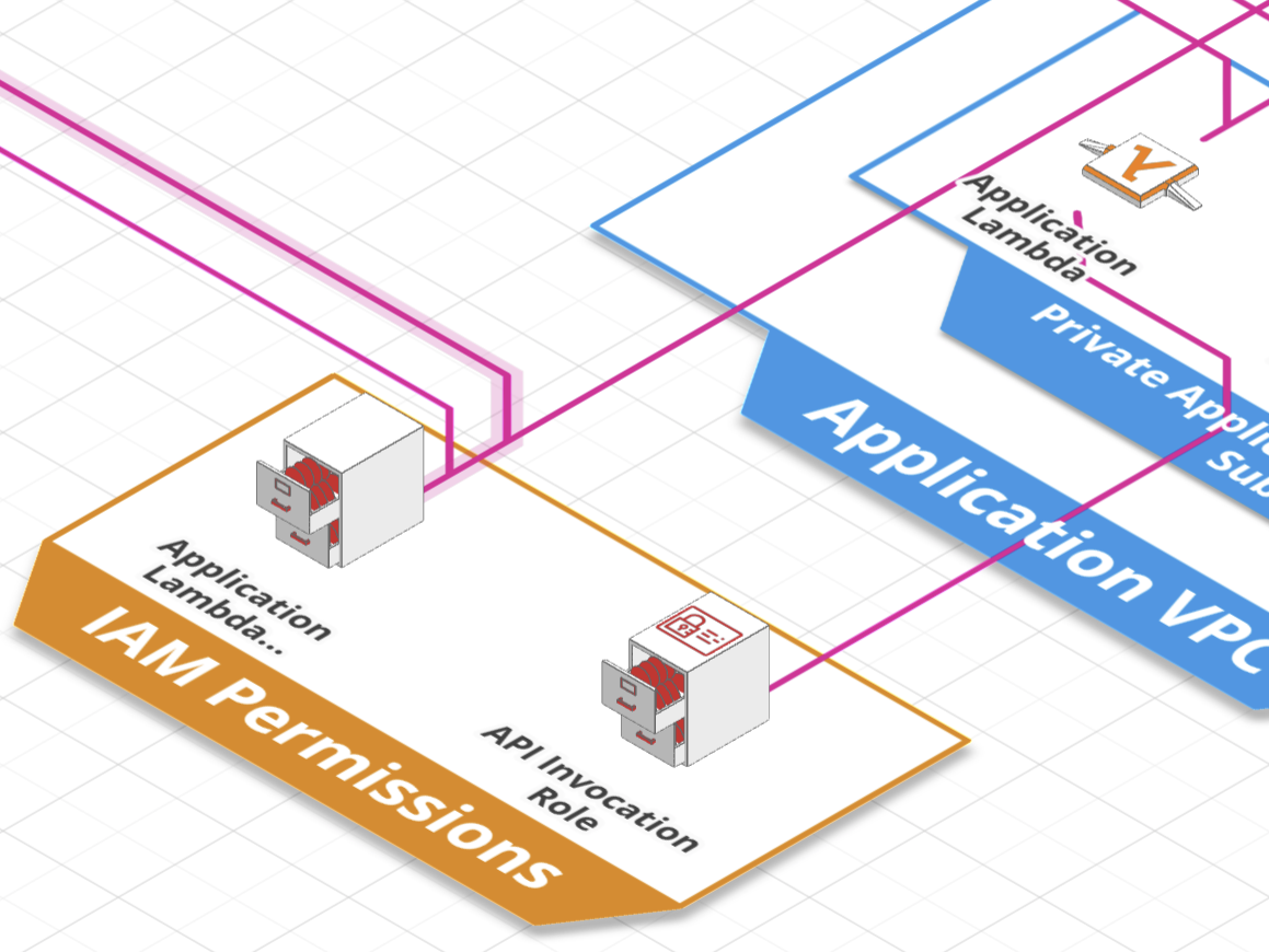 Screenshot of CloudFormation Import