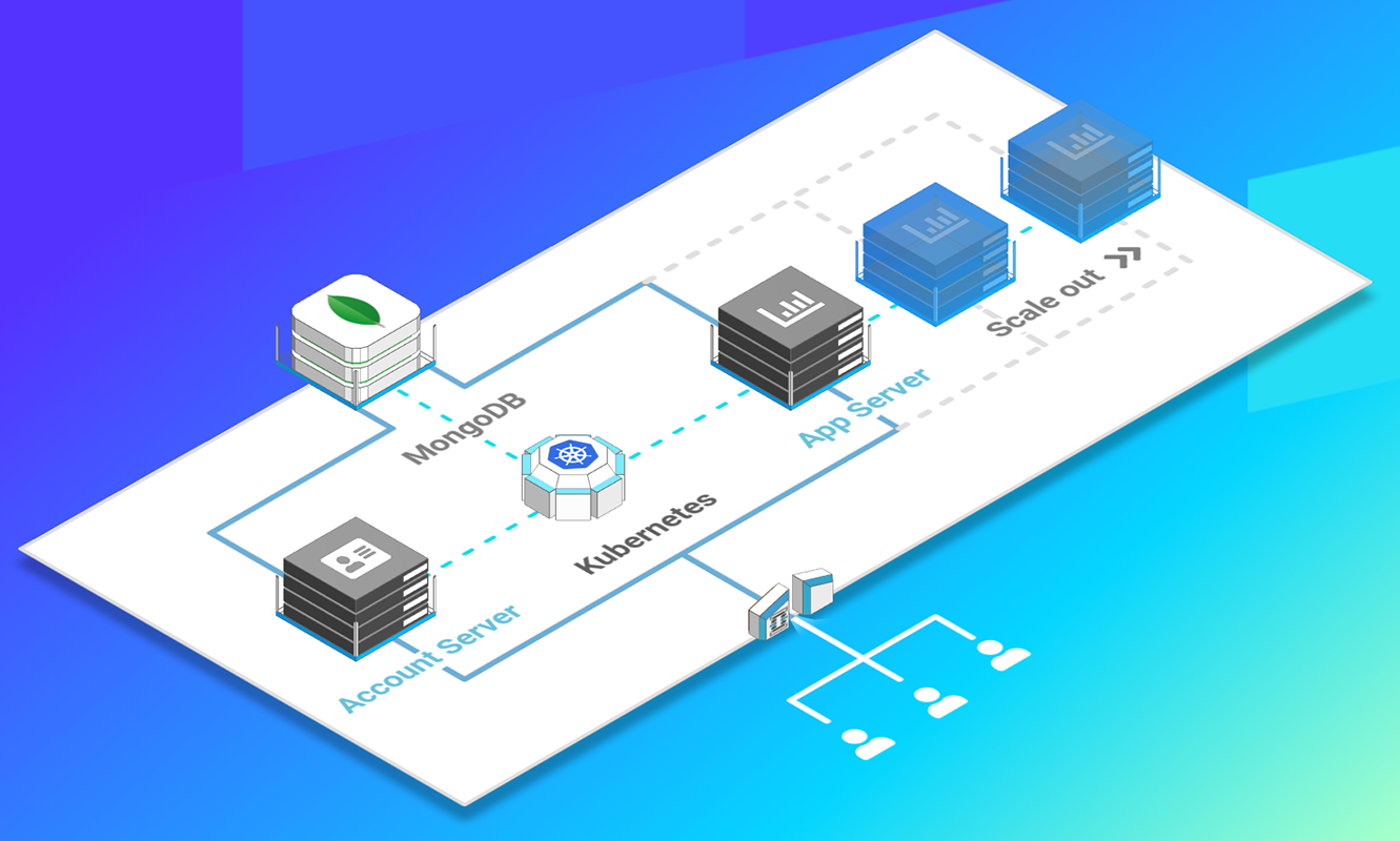 An Arcentry diagram featuring Docker, Kubernetes and MongoDB