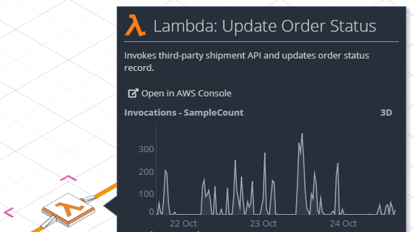 Monitoring interface